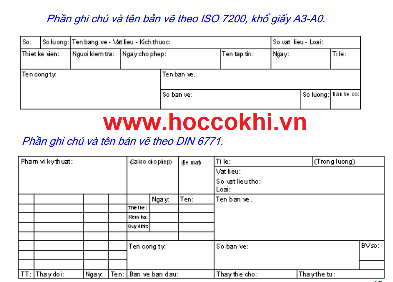 Tổng hợp các tiêu chuẩn bản vẽ kỹ thuật - Tiêu chuẩn Việt Nam TCVN